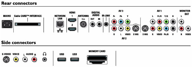 Interface clutter on a typical high definition television or set top box.